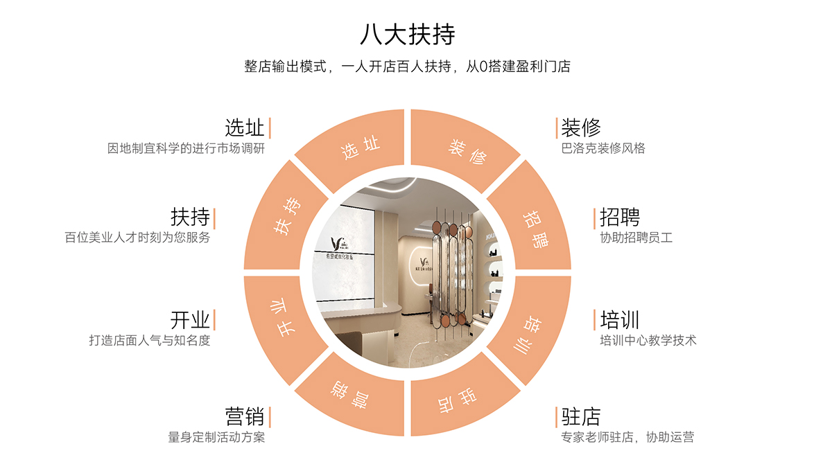 歡迎您選擇加入“佐登妮絲美容連鎖”大家庭！